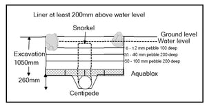 Snorkel unit for constructed wetland