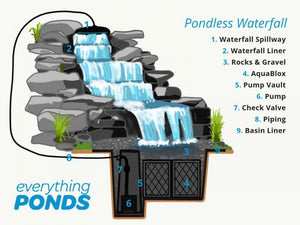 Small DIY Pondless Waterfall Kit