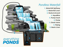 Load image into Gallery viewer, Small Pondless Waterfall Kit